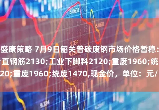 盛康策略 7月9日韶关普碳废钢市场价格暂稳：钢筋压块2130;直钢筋2130;工业下脚料2120;重废1960;统废1470,现金价，单位：元/吨。