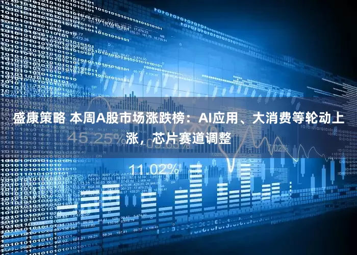 盛康策略 本周A股市场涨跌榜：AI应用、大消费等轮动上涨，芯片赛道调整